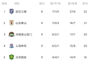 乐动体育在线-国安联赛轮不败，主场击败建业积分榜上升的简单介绍
