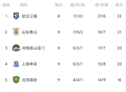 乐动体育在线-国安联赛轮不败，主场击败建业积分榜上升的简单介绍