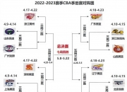 乐动体育登录-季后赛八强对阵辽宁vs深圳广东vs广厦