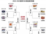乐动体育登录-季后赛八强对阵辽宁vs深圳广东vs广厦