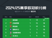 乐动体育全站-关于本赛季球队德转身价上涨榜：巴萨居首，巴黎、葡萄牙体育二三位的信息
