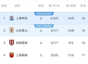 乐动体育平台-关于申花门将伤停，下轮大战或将受影响的信息