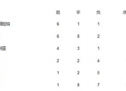 乐动体育在线-关于世俱杯赛前诸葛亮|谁是小组“大佬”？谁会提前出局？的信息