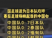 乐动体育在线-国内球队在国际比赛中遭逢挑战，成绩难言理想的简单介绍