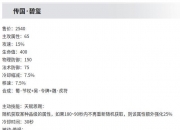 乐动体育官方入口-正式服731更新：司马懿重做归来，新增四件装备和三个技能，全新史诗免费送的简单介绍