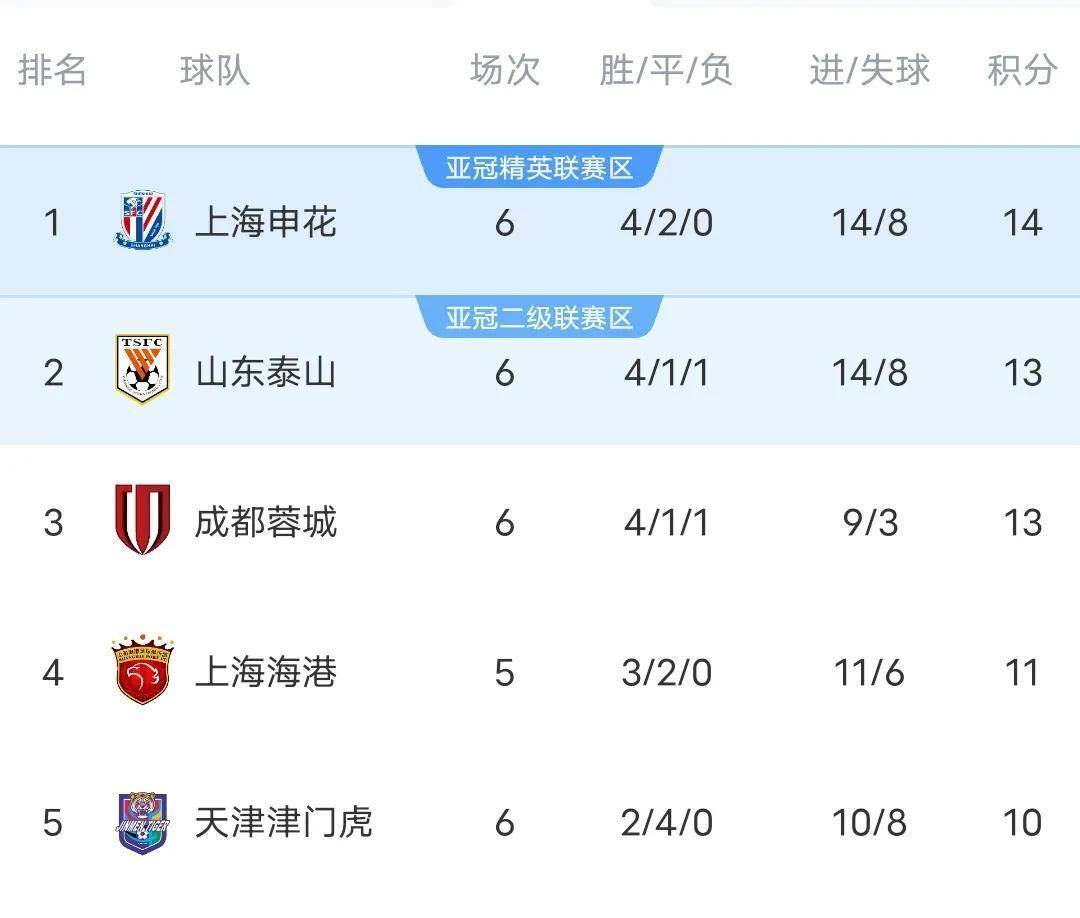 关于申花门将伤停，下轮大战或将受影响的信息