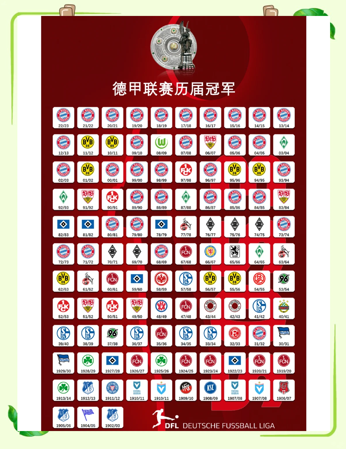 拜仁慕尼黑奋起直追榜首三连胜领跑德甲的简单介绍