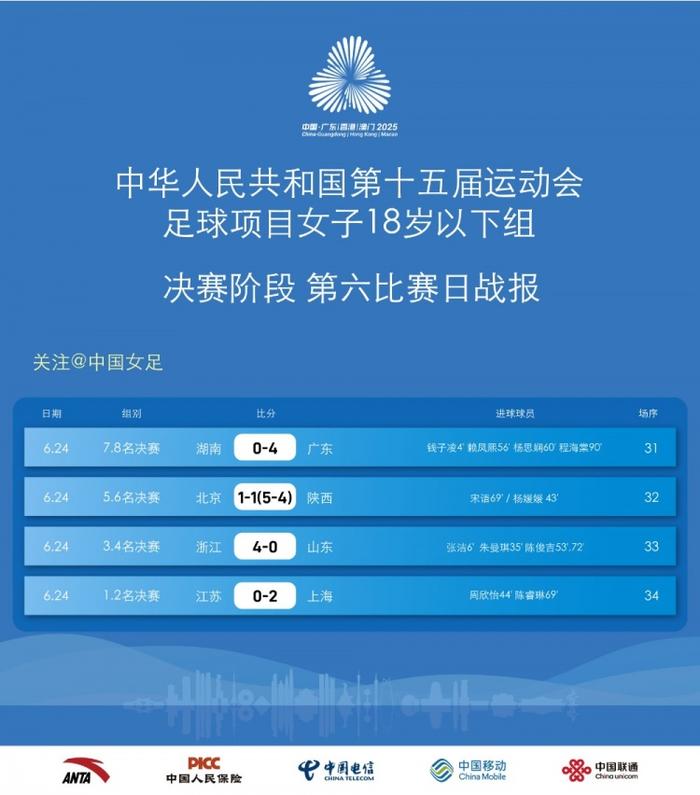 关于女足U18决赛今晚打响，孙兴慜转会风波再起的信息