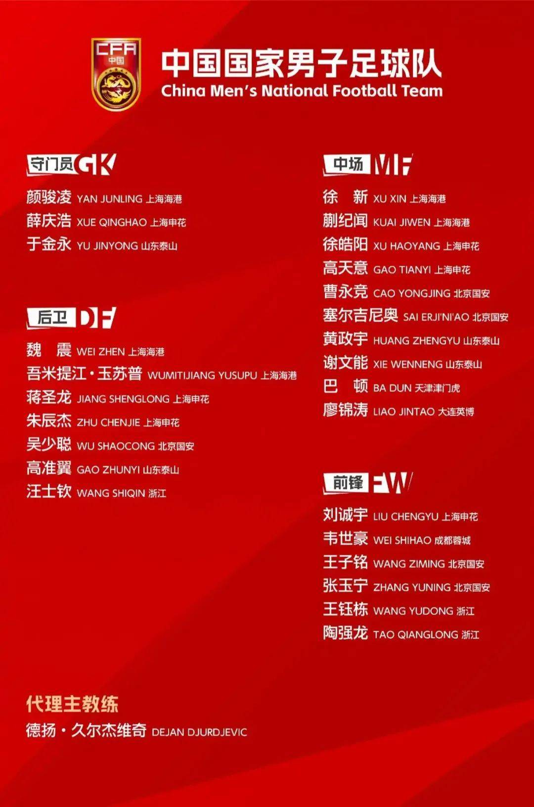 关于谁说中超和中甲水平低，中国香港队征战东亚杯，有多人的信息