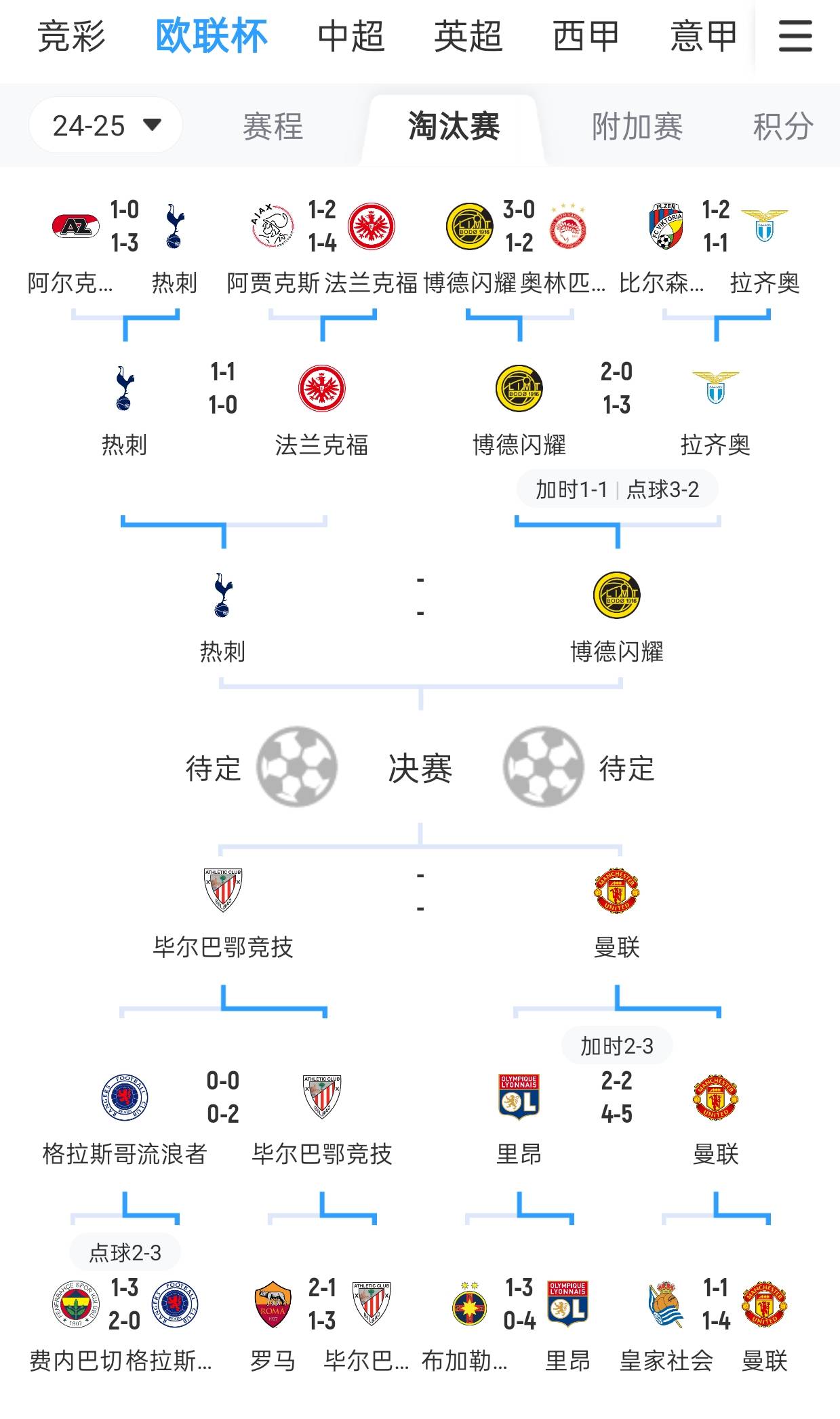 关于欧冠+挪超解析林菲尔德VS谢尔伯恩腓特烈VS博的信息