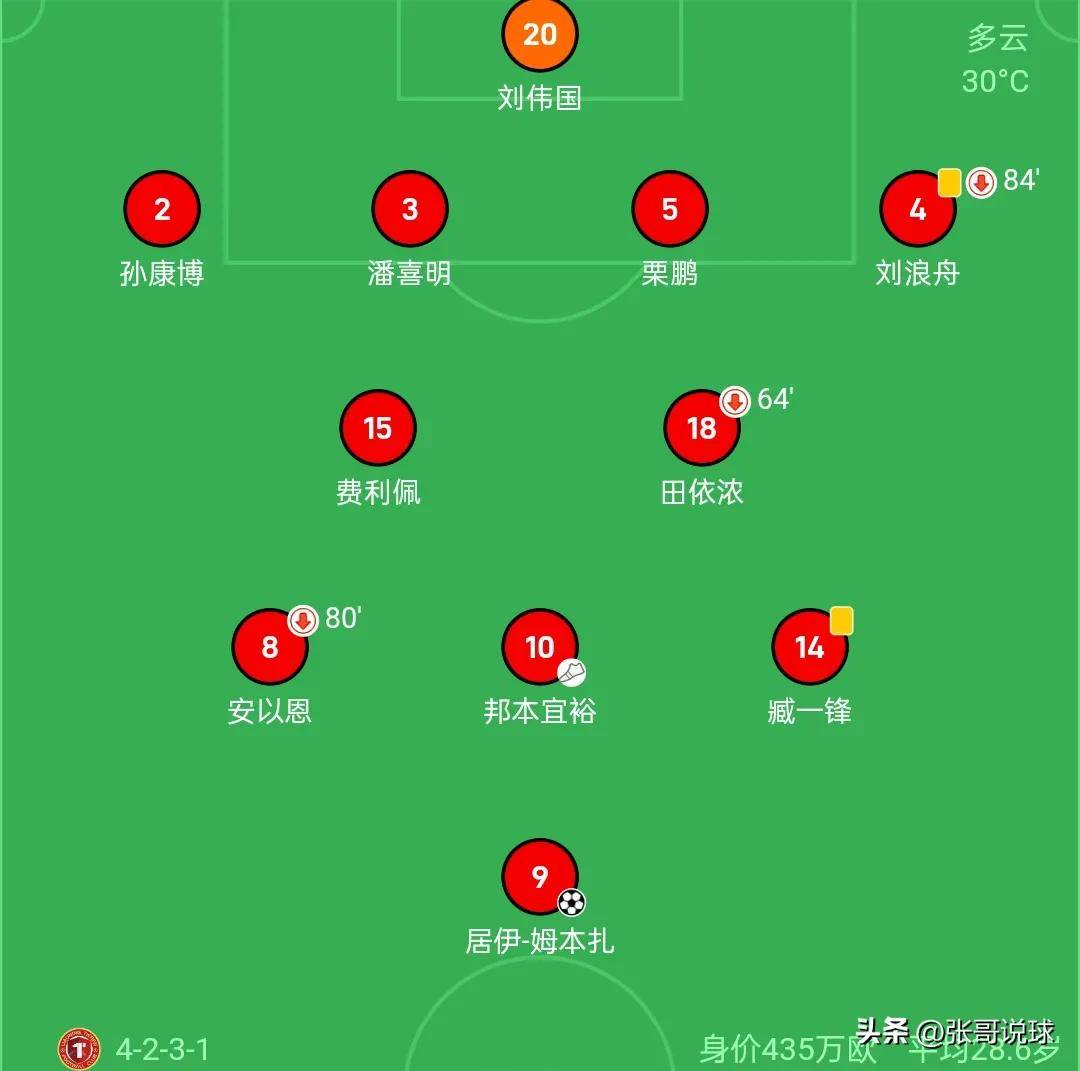 中甲积分榜：辽宁铁人1-1排第一，陕西补时点杀大连