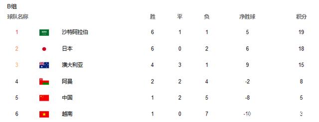 关于世俱杯赛前诸葛亮|谁是小组“大佬”？谁会提前出局？的信息