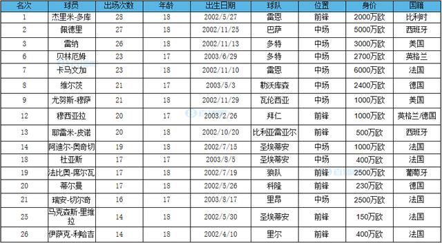 关于雷纳想去意甲，帕尔马报价600万欧&多特的信息