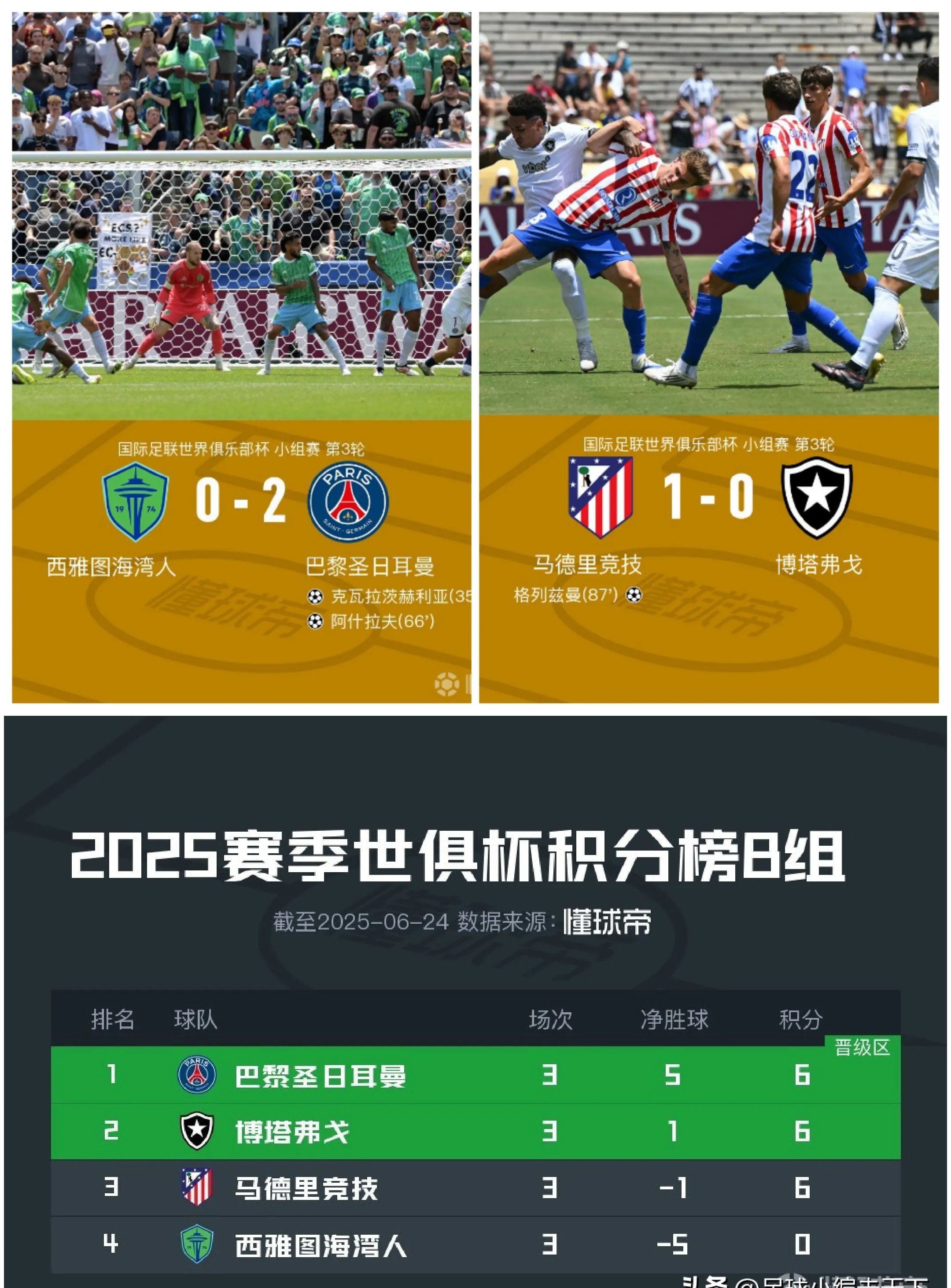 3点球遭无视+绝杀仍出局！马竞成世俱杯最冤豪门，西蒙尼含恨离场