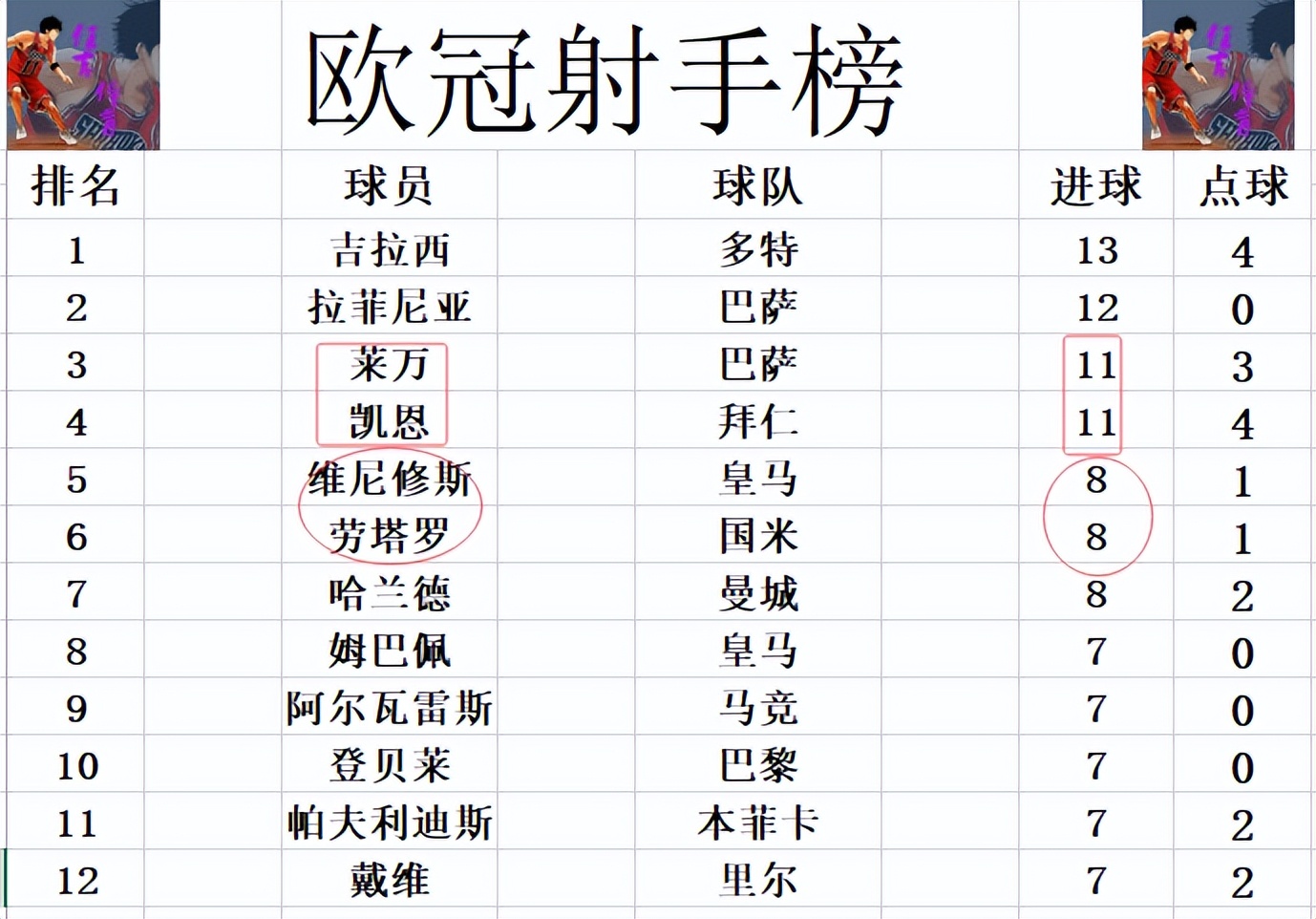 欧冠夺冠赔率国米微弱劣势排名第2阿森纳危矣