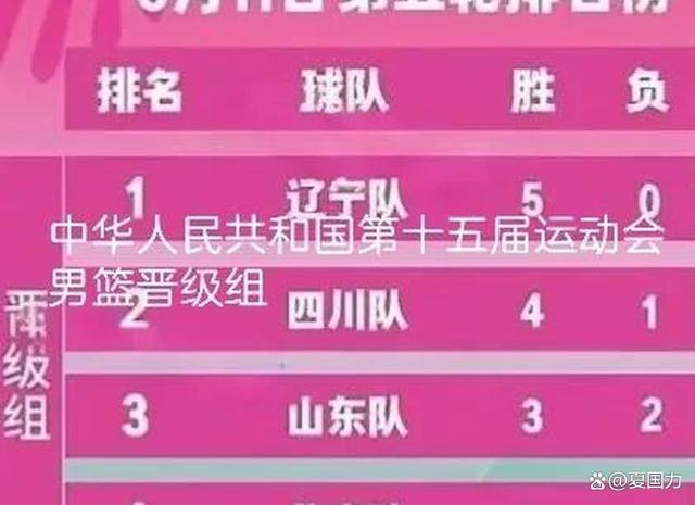 关于全运会男篮B组战况，浙江领跑上海紧随，江苏吉林排名详解的信息