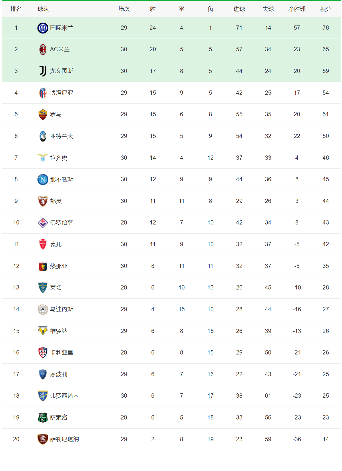尤文图斯豪取胜利，继续领跑积分榜