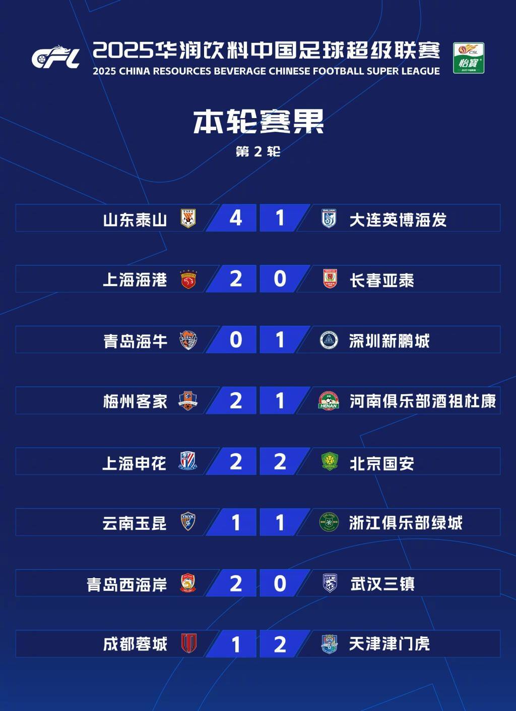 上港主场胜河北，中超冠军榜上有名的简单介绍